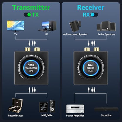 1Mii Wireless Audio Transmitter Receiver Set (1 TX + 1 RX) for TV | Wireless Audio Adapter with RCA/AUX out, 25ms Low Latency 262ft Long Range, for TV/Soundbar/Powered Speakers/Amplifier