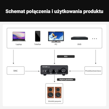 Fosi Audio TB10D 2 Channel Stereo Amplifier, Class D Mini Power Integrated Amplifiers 600W for Passive Speakers/Bass Shaker, Home Audio Component Desktop Amp Receiver TPA3255 with Bass Treble Control