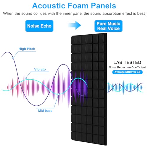 4 Pack Acoustic Foam Panels - 48"×24"×2" Sound Proof Foam Panels for Walls, High Density Black Sound Deadening Absorbing Foam Panels for Home Office Recoding Studio - color: 4Pack Mushroom-shaped