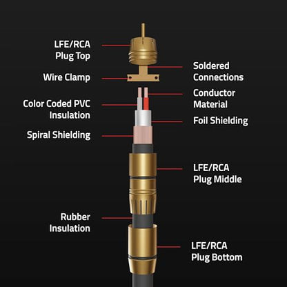 Fluance Premium Grade Subwoofer Cable with Gold-Plated RCA Connectors, High-Performance OFC Cable with Durable Rubber Insulator for Subwoofer, Home Theater, Amplifier - 12 ft