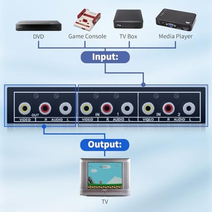 BolAAzuL RCA Switch 2 in 1 Out Composite Video L/R Audio Switcher Selector | 2-Way RCA Switcher 2x1 AV Switch Box 2-Port Plug & Play for N64 PS2/3 Wii Xbox Game Consoles DVD STB TV - style: 2 in 1 out