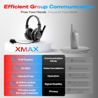 SYNCO XTALK XMAX9 Headset Intercom System, BT Connection & AI Noise Cancel | Wireless 2.4G & BT 24H batteries, AI noise cancel chip Dual-ear headset for large-scale productions & conferences - color: 9-set, size: Xtalk Xmax
