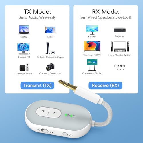 Bluetooth 5.3 Wireless Audio Transmitter & Receiver, 3.5mm AUX Adapter, Supports 2 AirPods or Headphones, 25+ Hr Battery Life, Airplane Bluetooth Adapter for Travel, Flight, TV, Car & Gym