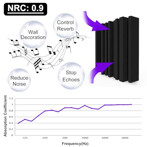 TroyStudio Thick Acoustic Foam Panels, 12 X 12 X 3 Inch 12 Pcs Broadband Sound Absorbing Foam, Dense Soundproof Padding Tile, Recording Studio Foam Absorber, Groove Decorative 3D Wall Ceiling Panel - size: 12 pcs