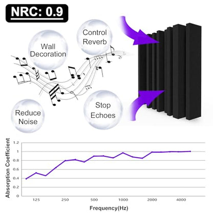 TroyStudio Thick Acoustic Foam Panels, 12 X 12 X 3 Inch 32 Pcs Broadband Sound Absorbing Foam, Dense Soundproof Padding Tile, Recording Studio Foam Absorber, Groove Decorative 3D Wall Ceiling Panel - size: 32 pcs