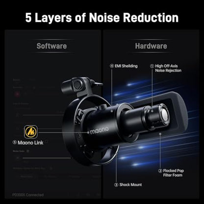 MAONO USB XLR Dynamic Microphone Studio Headphone Bundle,for Studio Recording Streaming Content Creation(PD00XT+MH601+XLR-180)