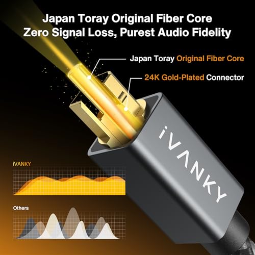 IVANKY Optical Audio Cable 10ft, Toslink Fiber Optic S/PDIF Digital Audio - color: Grey, size: 10 ft, style: Straight Cable