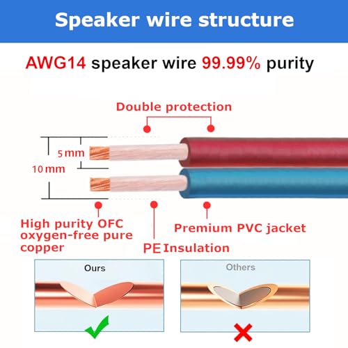AutCreation Speaker Cable Wire with Banana Plugs,14 AWG HiFi Pure Copper Speaker Wire,99.9% OFC Stranded Copper Wire,Gold Plated Banana Tip Plugs,Red/Blue (3M(9.8ft)) - size: 9.8 ft