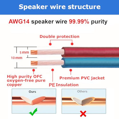 AutCreation Speaker Cable Wire with Banana Plugs,14 AWG HiFi Pure Copper Speaker Wire,99.9% OFC Stranded Copper Wire,Gold Plated Banana Tip Plugs,Red/Blue (3M(9.8ft)) - size: 9.8 ft