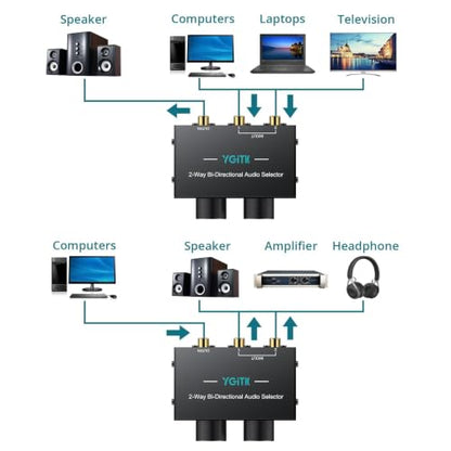2-Way Stereo Audio Switcher 2-in-1-Out/ 1-in-2-Out Bi-Directional 3.5mm Aux & RCA L/R Audio Switch Selector Box with Off Button for Speaker Headphones Amplifiers CD Player Turntable Computer - size: 2 Way