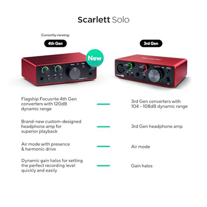 Focusrite Scarlett Solo 4th Gen USB Audio Interface, for the Guitarist, Vocalist, or Producer — High-Fidelity, Studio Quality Recording, and All the Software You Need to Record | 1 XLR Mic Preamp, 1 Hi-Z Instrument Input, 24-Bit/192kHz, 120dB Dynamic Rang