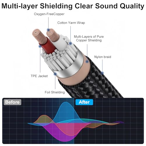 Poyiccot USB to XLR Auido Amplifier Cable, USB A to Dual XLR Male Audio Cable, PC Type A to Stereo Splitter Power Amplifier Converter Prefossional for Mixer, Laptop, Speaker, etc 3.3ft