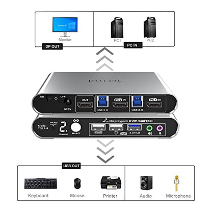 2 Port DP USB 3.0 Automatic KVM Switch Two Computers 1 DisplayPort Monitor switcher, 8K@30Hz 4K@144Hz, Aluminum hotkey Audio mic, Digital Display, HDR10 with Cables - style: 2 Computers 1 DP Monitor USB 3.0