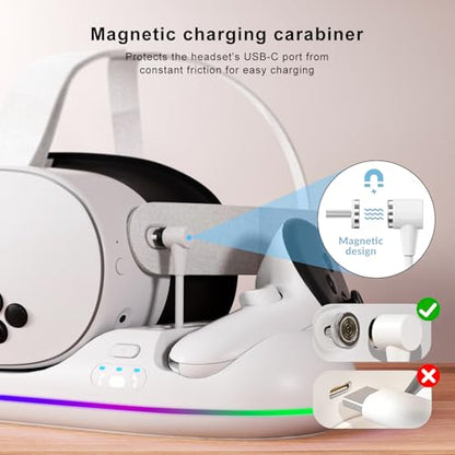GearSpire 30W Fast Charging Dock Station for Quest 2/3/3S, White RGB LED Stand with USB-C Fast Charging, Controller Charger, VR Headset Accessories30