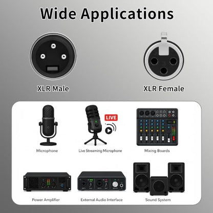 XLR Cable 3ft 3Pin XLR Male to Female Microphone Cable, 2-Pack | Short XLR Cable 26AWG Tinned Copper Nylon Braided Mic Cord for Mixer, Speaker Systems, Sound Equipments, Effector, Amplifier