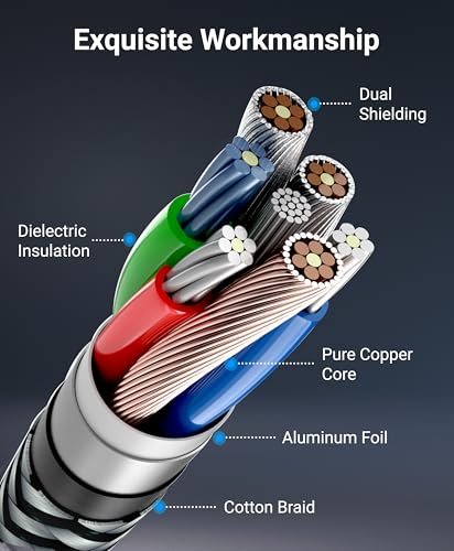 BlueRigger Component Video Cable with Audio (3FT, RCA- 5 Cable, Supports 1080i) - Compatible with DVD Players, VCR, Camcorder, Projector - size: 3FT, style: 5RCA