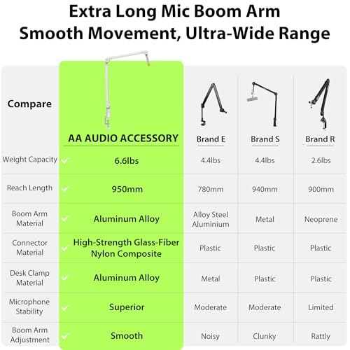 AA AUDIO ACCESSORY Never-Sag 950mm White Mic Boom Arm, 6.6lbs Load Capacity - color: White