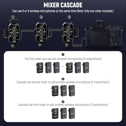 NEEWER MM01 Dual Channel Microphone Audio Mixer Adapter with 3.5mm TRS Cable, Stereo/Mono Switch, Cold Shoe Mounts for DSLR Camera, Smartphones, Battery Powered Microphones for Video Recording