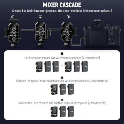 NEEWER MM01 Dual Channel Microphone Audio Mixer Adapter with 3.5mm TRS Cable, Stereo/Mono Switch, Cold Shoe Mounts for DSLR Camera, Smartphones, Battery Powered Microphones for Video Recording