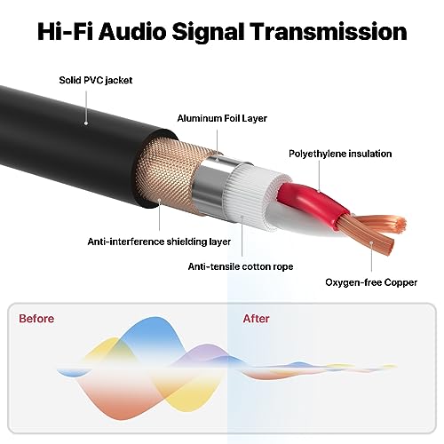EBXYA 1/4 TRS to XLR 3ft 2Pack - 6.35mm 3Pin Balanced Female Audio Cable | Double Shielding, Oxygen-Free Copper, for Mixers, Amps, Studio Recording - size: 3 feet-2 Pack, style: TRS to XLR Female