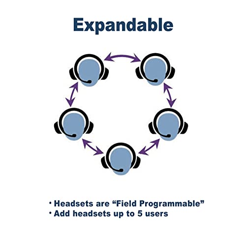 EARTEC ULSM-HD Ultralite HD Single Ear Replacement Main Headset, HD Version Only, Full Duplex Wireless Communication, Includes Rechargeable Battery - color: Main, size: Single Ear