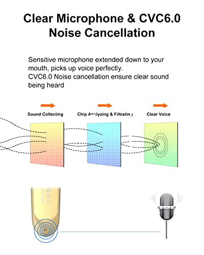 New Bee Bluetooth Earpiece V5.0 Wireless Handsfree Headset with Microphone 24 Hrs Driving Headset 60 Days Standby Time for iPhone Android Samsung Laptop Trucker Driver (Gold) - color: Gold