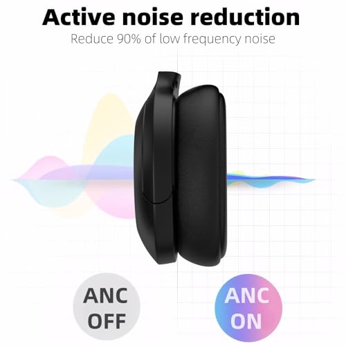 GU-DI Active Noise Cancelling Wireless Bluetooth Over Ear Headphones | Hi-Res Audio, Deep Bass, with mic, Foldable Lightweight, Travel Home Office Gym Cellphone PC