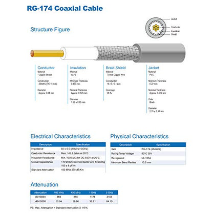 BNC Extension Cable 10ft BNC Male to Female Coaxial 50Ohm SDI Cable | RG174 Extension Coaxial Line for Video Signals, CCTV, DVR, Camera - color: 1, size: 10 feet