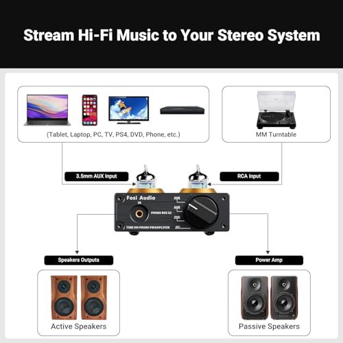 Fosi Audio Box X2 Phono Preamp, Mini Stereo Audio Hi-Fi Preamplifier and Music Visualizer, Sound Pickup Spectrum Analyzer, Vintage Tube RGB Ambient Light