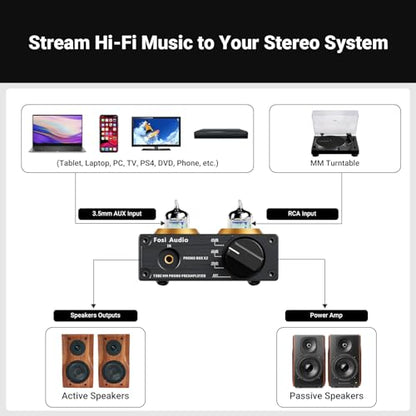 Fosi Audio Box X2 Phono Preamp, Mini Stereo Audio Hi-Fi Preamplifier and Music Visualizer, Sound Pickup Spectrum Analyzer, Vintage Tube RGB Ambient Light
