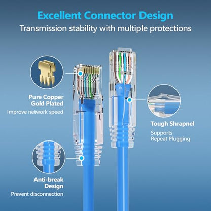 CableGeeker Cat 6A Slim Ethernet Patch Cables, 3 ft, 12-Pack, Blue | 28AWG Pure Copper, 10Gbps/550MHz, Snagless Gold-Plated RJ45, Ultra-Thin Flexible Design for Switches, Patch Panels, and Racks - color: Blue-Slim, size: 3ft, style: 12 Pack