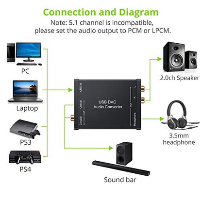 LiNKFOR USB to SPDIF Coaxial RCA and 3.5mm Headphone Jack Converter - Optical Audio Adapter - PCM for Windows, Mac, PS4, PS3 - color: USB DAC