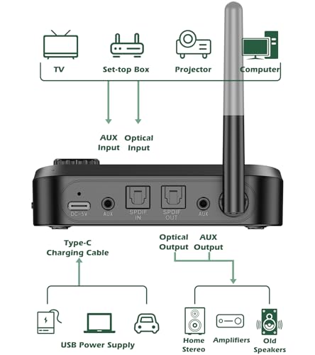 KAIY Bluetooth Transmitter for TV to Dual Headphones AUX Adapter | Bluetooth Adapter with LCD Display Adjustable Volume, Bluetooth Receiver for Home Stereo, Support 3.5mm/Optical/TF Card