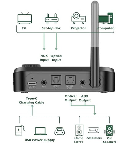 KAIY Bluetooth Transmitter for TV to Dual Headphones AUX Adapter | Bluetooth Adapter with LCD Display Adjustable Volume, Bluetooth Receiver for Home Stereo, Support 3.5mm/Optical/TF Card