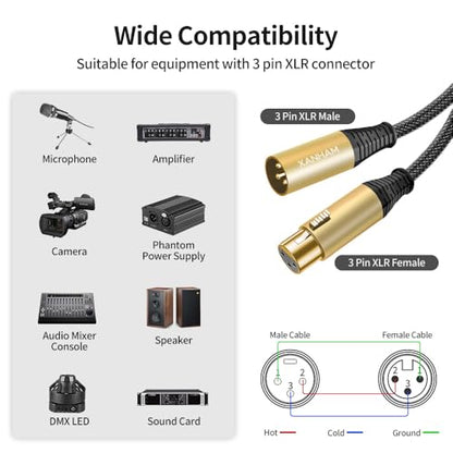XLR Cable 6.6 Feet/2 Meter 3 Pin Microphone Female to Male Balanced Shielded Cable, Fibre Braiding with 22AWG Oxygen-Free Copper(OFC) Mic Cord for Speaker and Audio System - size: 6.6ft(2 meter)