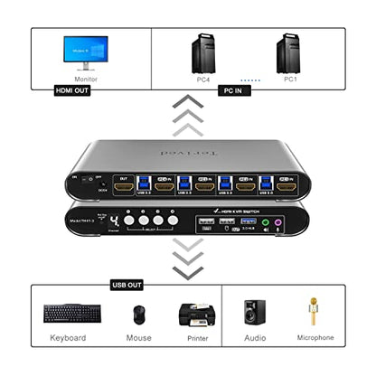HDMI KVM Switch 4 in 1 Out with Hotkey Mouse Switching, Audio Mic Support, 4K@60Hz, USB 3.0 Hub, Digital Display, Terived Aluminum KVM with Cables Included - style: 4 Computers 1 HDMI Monitor USB 3.0