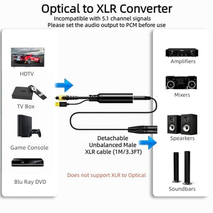 192KHz DAC Optical to XLR Converter,Optical Audio Cable to Unbalanced Male XLR Audio Cord Adapter,Digital to Analog Audio Converter for HDTV,DVD,Set-top Boxes(O-ptical to XL R Only) Cable -3.3FT - size: 3.3FT