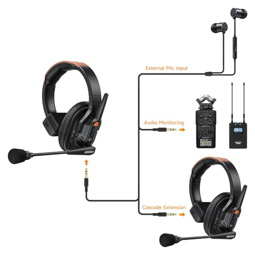 COMICA Seekcom S1 2-Users Full Duplex Wireless Intercom Headset System | 2.4GH 1300ft Team Communication AI/ENC Cancellation with PPT Mute IPX3 Waterproof for Film TV Shooting,Competition Events
