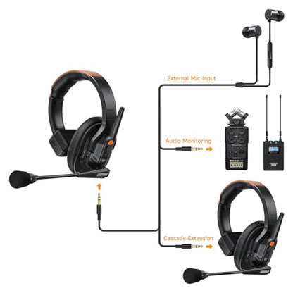 COMICA Seekcom S1 2-Users Full Duplex Wireless Intercom Headset System | 2.4GH 1300ft Team Communication AI/ENC Cancellation with PPT Mute IPX3 Waterproof for Film TV Shooting,Competition Events