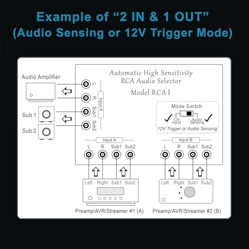 Automatic RCA Audio Selector by BobWire, Model RCA1 - Switch Operates by Audio Sensing or 12V Trigger. (Use for Home Theater Bypass, Jukebox, Karaoke & Auto Source Selection)
