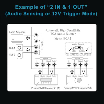 Automatic RCA Audio Selector by BobWire, Model RCA1 - Switch Operates by Audio Sensing or 12V Trigger. (Use for Home Theater Bypass, Jukebox, Karaoke & Auto Source Selection)