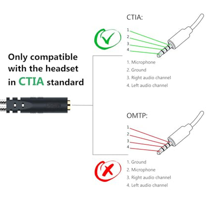 Headphone Splitter for Computer CTIA 3.5mm TRRS Female to 2 TRS Male | Braided Mic Audio Jack Y Adapter Headset Splitter Cable for PC, Laptop to Gaming Headset - 8inch/20cm - size: 1 Pack / 0.6 Feet