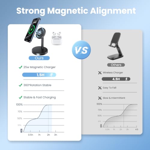 Magnetic Wireless Charger, 2-Pack 25W Fast Mag-Safe Stand for iPhone 17-16 | Fast Magnetic Wireless Charging Station for iPhone 17/17 Air/17 Pro/17 Pro Max, 16 Pro Max Series and AirPods - color: Black&White