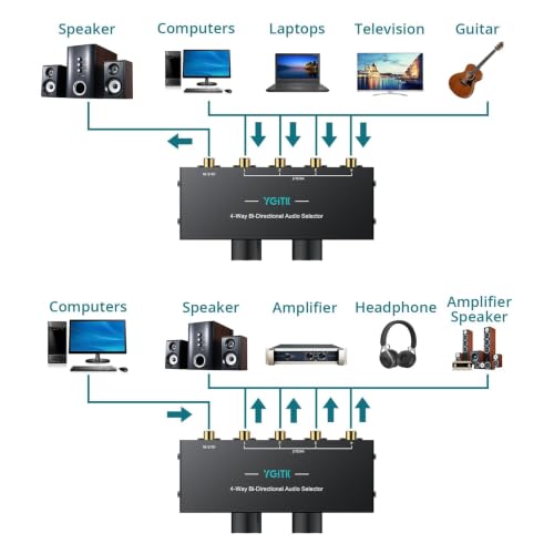 4-Way Stereo Audio Switcher 4-in-1/1-in-4-Out Bi-Directional for Speaker | YGiTK 3.5mm Aux&RCA L/R Audio Switch Selector Box with OFF Button, 1.5m/4.9ft RCA Cable for Headphones, Amplifiers, Computer - size: 4-Way