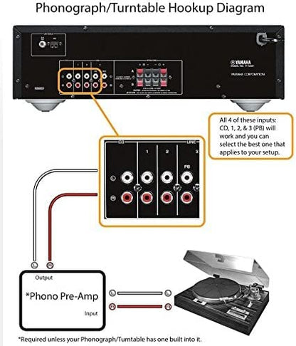 Yamaha Audio 2021 Yamaha R-S202 Stereo Receiver with Built-In Bluetooth Connectivity, Up to 100W Per Channel at 8 Ohms, 4 x RCA-In, 1 x RCA-Out, Front Panel 1/4'' Headphone Output (Black) (Renewed)