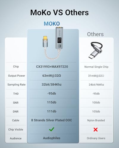 MoKo USB C to 3.5mm Jack Audio Adapter, Dual DAC Chip CX31993 & MAX97220 - color: Grey