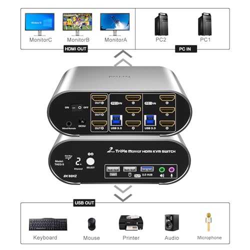 2 Computers 3 HDMI Monitors KVM Switch 8K@60Hz Triple Monitors, Wired Remote and Hotkey Switching, EDID, Audio and Microphone, Aluminum Alloy Shell,Digital Display, HDR10 with Cables - style: 2 PCs 3 HDMI Monitors 8K60