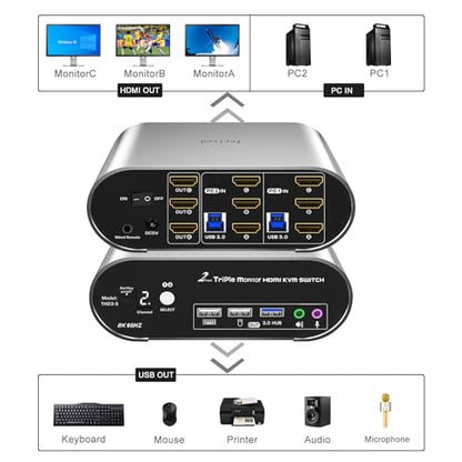 2 Computers 3 HDMI Monitors KVM Switch 8K@60Hz Triple Monitors, Wired Remote and Hotkey Switching, EDID, Audio and Microphone, Aluminum Alloy Shell,Digital Display, HDR10 with Cables - style: 2 PCs 3 HDMI Monitors 8K60