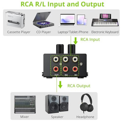 LiNKFOR 2 Channel Mixer Mini Stereo Mixer,RCA Stereo Audio Mixer | Suitable for TV, computers, game consoles and CD players and all devices with standard RCA interfaces