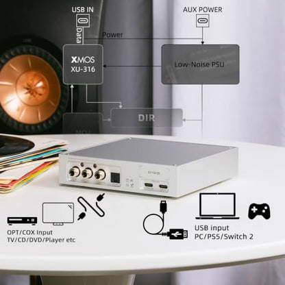 SMSL D100 HiFi Audio DAC Headphone Amplifier, ES9081 Chip XMOS XU-316 Desktop DAC, Full MQA DSD512 PCM768kHz, 4.4mm Balanced/6.35mm/RCA Output for PC Gaming Speakers